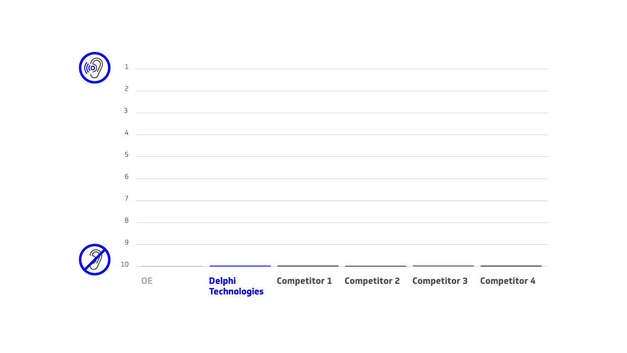 Delphi Bremsrauschen