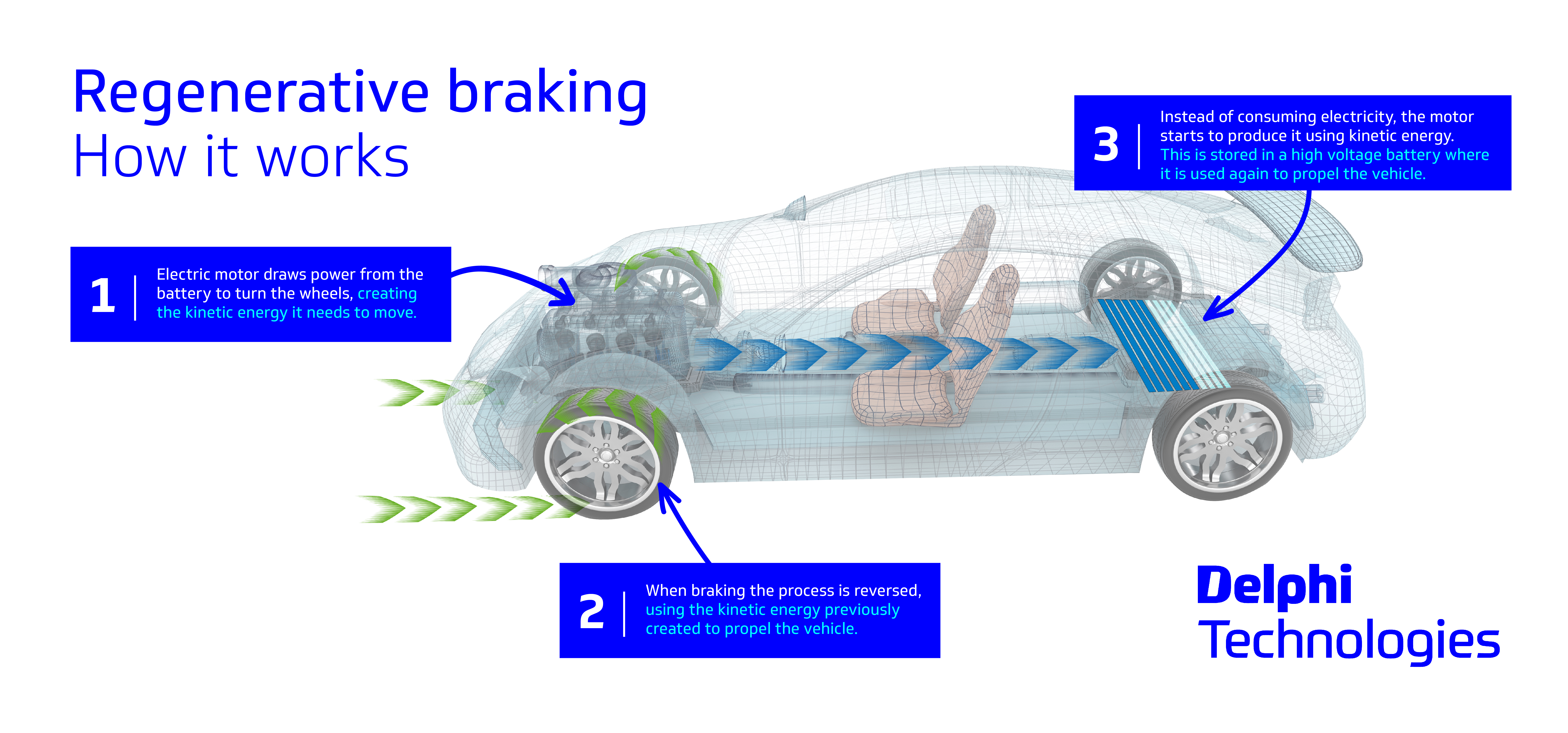 Regenerative Braking Explained - Delphi Technologies